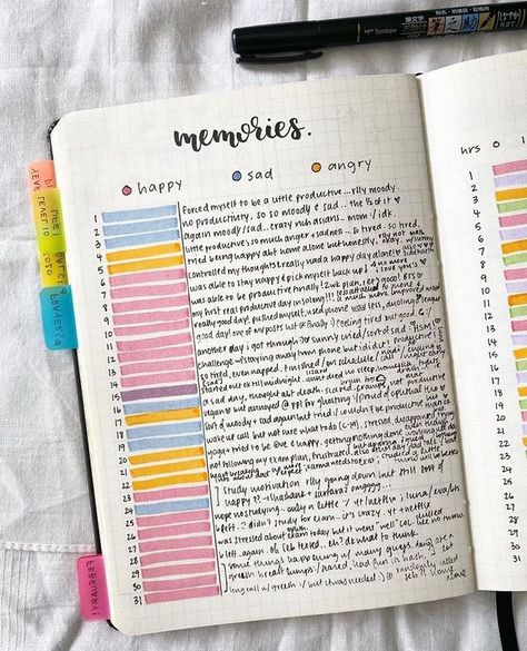 Journaling Tracker Ideas, 23 Things To Do In 2023, Everything Journal Ideas, Mood Journal Tracker, Journalling Ideas Creative, Bujo Tracker Ideas, Bujo Journal Ideas, About Me Ideas, Journal Tracker Ideas