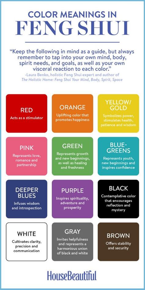 Feng Shui Color Guide. Red: Acts as a simulator. Orange: Uplifting color that promotes happiness. Yellow/Gold: Symbolizes power, stimulates health, patience and wisdom. Pink: Represents love, romance and partnership. Green: Represents growth and new beginnings, as well as healing and freshness. Blue-Greens: Represents youth, new beginnings and inspires confidence. Deep Blues: Infuses wisdom and introspection. Purple: Inspires spirituality, adventure and prosperity. Black: Contemplative color tha Feng Shui Guide, Feng Shui Colours, House Cleansing, Feng Shui Bedroom, Feng Shui House, Feng Shui Tips, Color Meanings, Color Psychology, Meditation Room