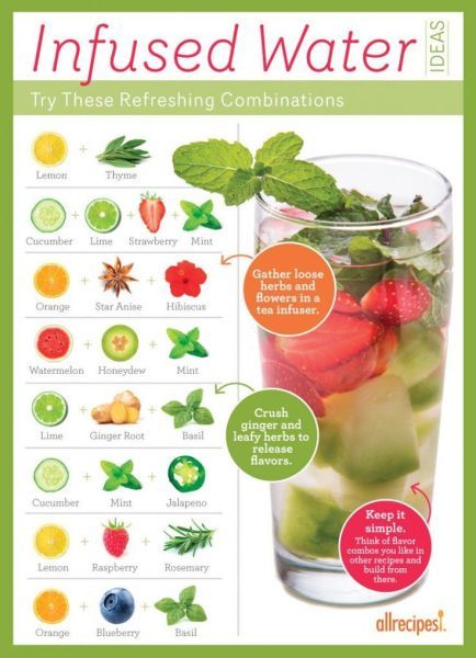 What is Infused Water & Why is It Good For You? - Akram's Ideas Fruit Infused Water Recipes, Motivasi Diet, Resep Smoothie, Natural Detox Drinks, Resep Diet, Infused Water Recipes, Fruit Infused Water, Detox Drinks Recipes, Makanan Diet