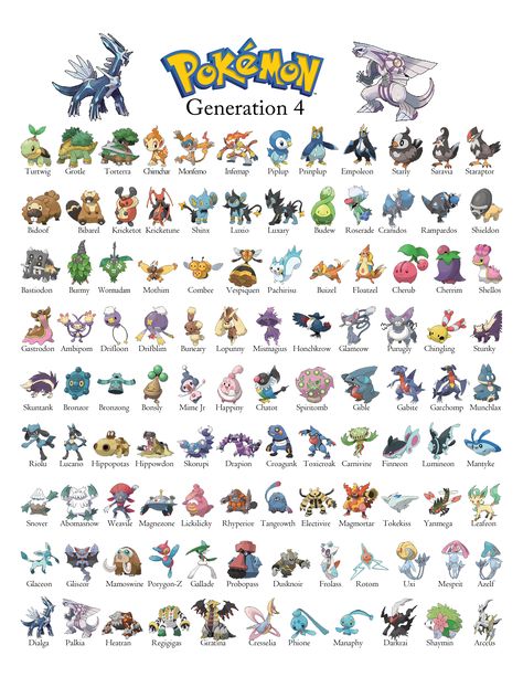 Just a printable pokemon generation 4 guide i made for my nephew to learn all of the pokemon Pokemon Generations List, Pokemon Pokedex List, Pokemon List With Pictures, Pokemon Gen 9, Gen 9 Pokemon, Pokemon Generation 4, Gen 7 Pokemon, Entei Pokemon, Pokemon Chart