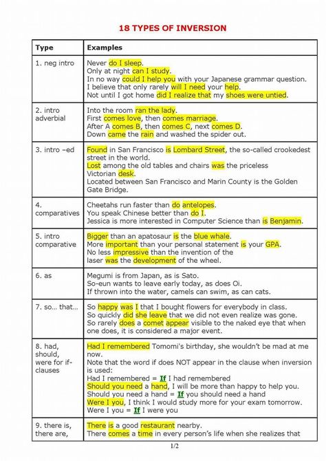 Types of Inversion –  English Grammar Study Advanced English Grammar, English Desk, Grammar Notes, Advanced Grammar, Esl Kids, English Grammar Notes, English Expressions, Grammar English, English Collocations