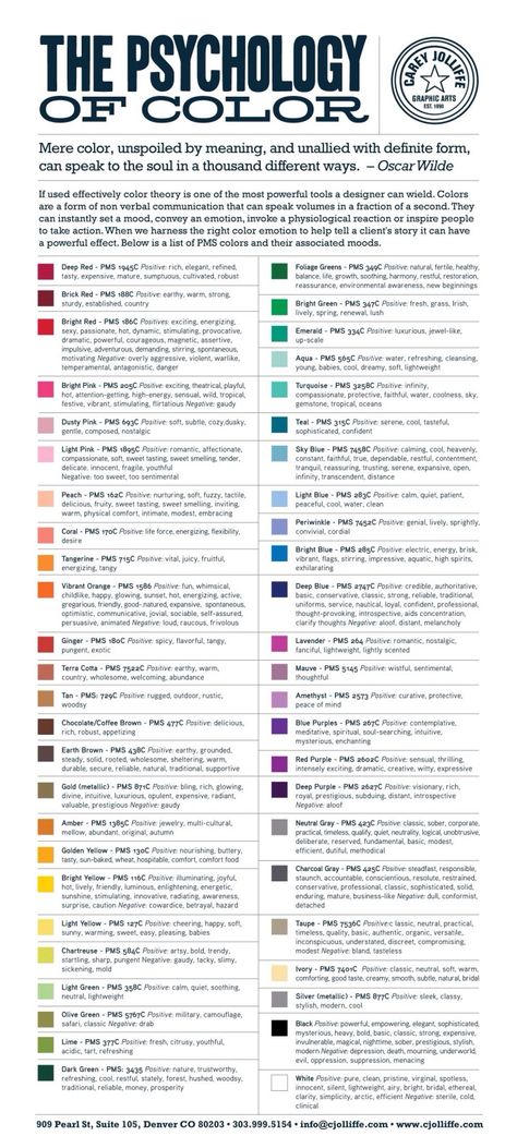 Feng Shui, Psychology Of Color, Color Psychology, Art Therapy, Color Theory, Color Scheme, Color Inspiration, Trivia, Color Combos