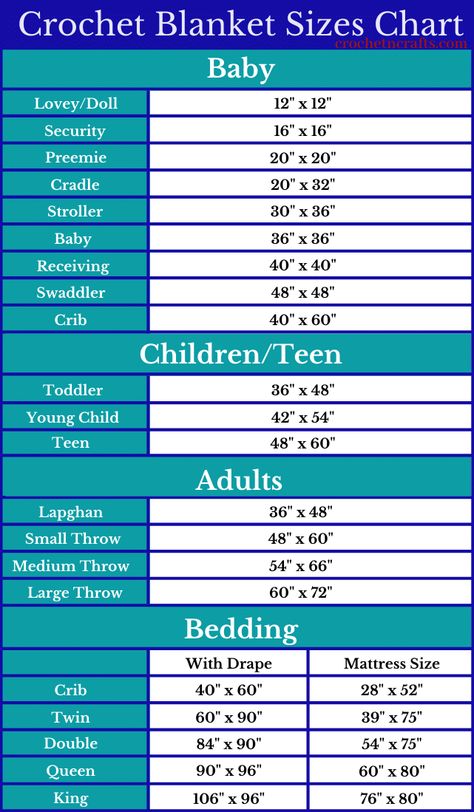 Blanket Sizing Chart, Baby Afghan Size Chart, Crochet Baby Blanket Sizes Chart, Knit Blanket Size Chart, Size Chart For Crochet Blankets, Crochet Blanket Measurement Chart, Size Of Baby Blanket Crochet, Basic Crochet Blanket Patterns, Blanket Size Chart Crochet