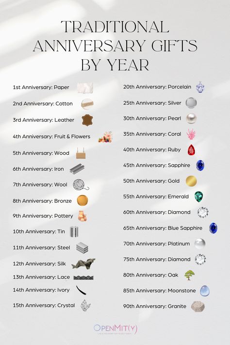 Traditional Wedding Anniversary Gifts by Year Anniversary Gift Year By Year, Anniversary Gift Themes By Year, Anniversary List By Year Gift Ideas, 28 Year Anniversary, 6 Year Anniversary Quotes For Him, Gift Ideas For Wedding Anniversary, Home Made Anniversary Gift Ideas For Him, Boyfriend 3 Year Anniversary Gifts, Things To Do On Your Anniversary