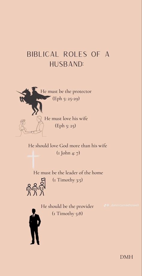 Biblical Roles Of Husband And Wife, Attributes Of A Godly Husband, Godly Men Characteristics, Godly Marriage Advice, Biblical Husband Role, Biblical Manhood Quotes, How To Be A Man Of God, Men’s Bible Study, Biblical Masculine