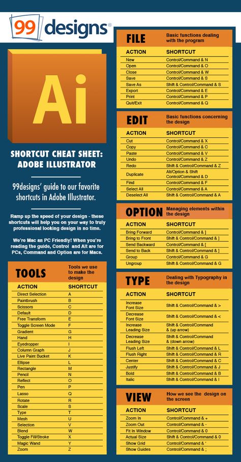 Adobe Illustrator Shortcuts, Photoshop Shortcut, Inkscape Tutorials, Learn Animation, Adobe Design, Business Fonts, Adobe Tutorials, Adobe Illustrator Graphic Design, Illustrator Design Tutorial