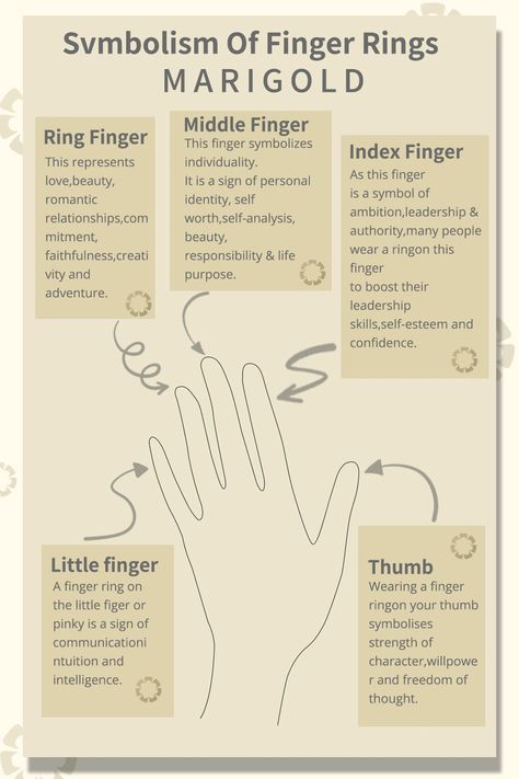 Symbolism of Finger Rings Ring Positions Meaning, Ring Finger Meaning, Finger Meaning, Thumb Tattoos, Rings Tattoo, Rings With Meaning, Ring Symbolism, Ring Finger Tattoos, Middle Finger Ring