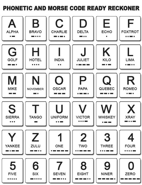 Morse Code and Phonetic Chart Phonetic Chart, Morse Code Words, Text Codes, Code Morse, Alphabet Code, Alphabet Symbols, Phonetic Alphabet, Alfabet Letters, Survival Life Hacks