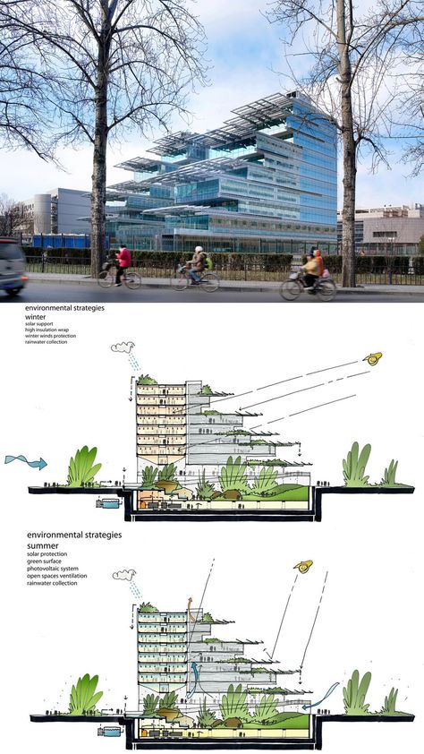 Sino-Italian Ecological and Energy Efficient Building #architecture #arch2o #building #energy #green #italian #design #section #diagram Green Building Architecture, Perspective Architecture, Energy Efficient Buildings, Eco Buildings, Eco Architecture, Landscape Architecture Design, Green Architecture, Building Architecture, Architecture Design Concept