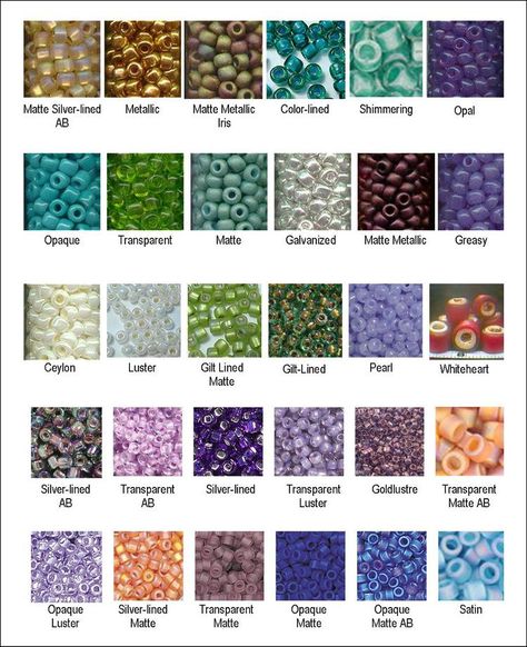 bead finishes - great chart . (But I can't tell the difference with some of these.) Types Of Beads, Beading Techniques, Seed Bead Tutorial, Jewelry Beads, Beads Diy, Beaded Jewelry Patterns, Diy Schmuck, Beads And Wire, Sea Glass Jewelry