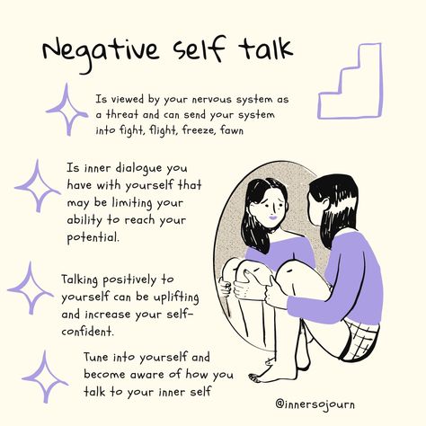 Negative Body Talk, Intrapersonal Communication Illustration, How To Stop Negative Self Talk, How To Stop Negative Thoughts, Negative Self Talk Activities, Self Talk Quotes, Intrapersonal Communication, Stop Negative Self Talk, Future Psychologist