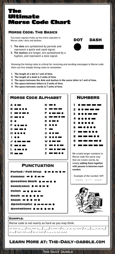 How To Morse Code, Secret Code Tattoo, Morse Code Cheat Sheet, Secret Code Language, Morse Code Numbers, How To Read Morse Code, How To Do Morse Code, Cool Guides, Morse Code Ideas