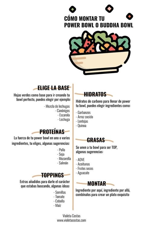 infografía para preparar unos deliciosos buddha bowls o power bowl. Puedes ver dos recetas saludables increíbles en mi blog www.violetacostas.com Te encantarán! Buda Bowl, Budha Bowls, Buddha Bowl Sauce, Poke Recipe, Power Bowl, Power Bowls, Buddha Bowls, Healthy Bowls, Veggie Bowl