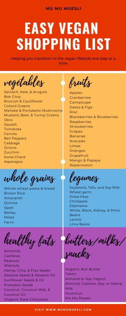 Vegan Food Pyramid, Beginner Vegan, Vegan Shopping List, Vegan Food List, Vegan Grocery List, Vegan Grocery, Eating Vegan, Vegetarian Lifestyle, Clean Eating Meal Plan