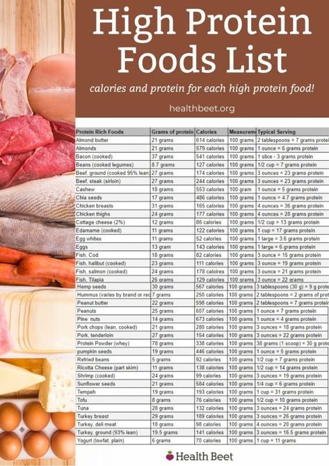 25 High protein foods I eat the most! These are low calorie, high in protein and I eat most of these almost daily! #macros #protein #lowcarb I keep a list of protein ideas to share. Grab my list of high protein ideas here! {printable included} High Protein Food List, Protein Food List, Protein List, Protein Chart, High Protein Foods List, Protein Foods List, High Protein Food, Meal Guide, Protein Meal Plan