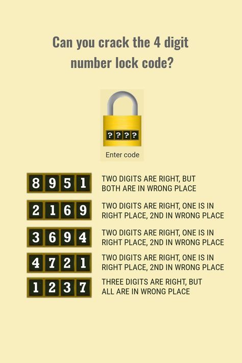 Analyze five clues each a 4 digit code with hints on right digit and right place in the code to find the 4 digit code that will open the number lock. 4 Digit Number Password Ideas, 4 Digit Passcode Ideas, Numbers Secret Code, Passcode Ideas Iphone, Passcode Ideas, Code Puzzles, Number Codes, Logic And Critical Thinking, Treasure Hunt Clues