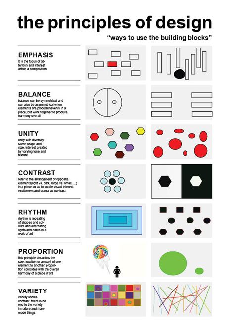 Hierarchy Of Design, Examples Of Space In Art, Principles Of Design Drawings, Examples Of Principles Of Design, 12 Principles Of Design, Fundamentals Of Design, Balance Elements Of Design, Japanese Design Principles, Fundamentals Of Graphic Design