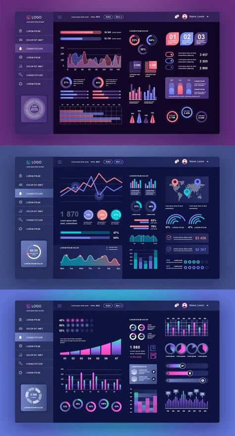 Admin Panel Template, Dashboard Design Template, Excel Dashboard Templates, Dashboard Interface, Performance Indicators, Canva Instagram Templates, Kpi Dashboard, Ui Design Dashboard, Web Dashboard