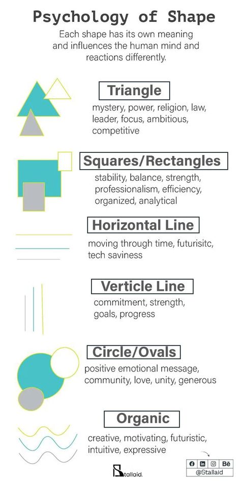 Psychology Of Design, Shapes And Emotions, Shape Psychology Design, Basics Of Graphic Design, Style Guides Design, Psychology Of Shapes, Graphic Information Design, Graphic Design Theory, Shapes Psychology