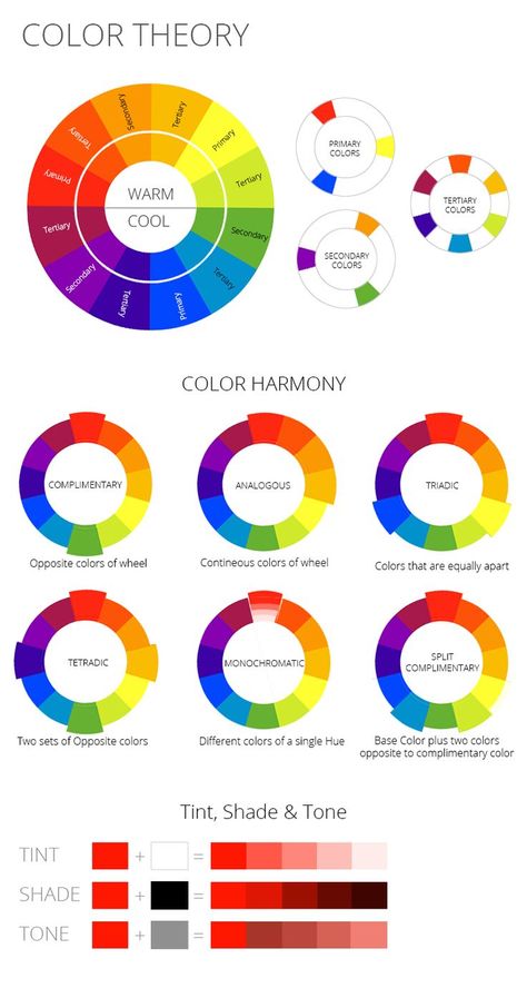 Colour Wheel Monochromatic, Complimentary Colour Painting, Color Wheel Triadic Colors, Colour Wheel Tint Tone Shade, Color Harmony Wheel, Color Wheel Primary Secondary Tertiary, Complimentary Painting Ideas, Colour Wheel Aesthetic, Tint Colour Art