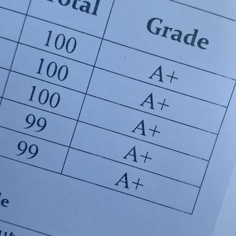 Good Grades Aesthetic, Grades Aesthetic, Environment Facts, School Homework, Recycled Books, Exam Motivation, Popular Logos, Academic Validation, Study Inspo