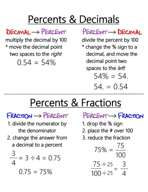 Percent, Decimal, Fraction ~ Anchor Chart * Jungle Academy in 2022 | Learning mathematics, Teaching math strategies, Studying math Percents Anchor Chart, Fraction Anchor Chart, Teas Test, Math Tips, Teaching Math Strategies, Math Charts, Learning Mathematics, Math Tutorials, Math Notes