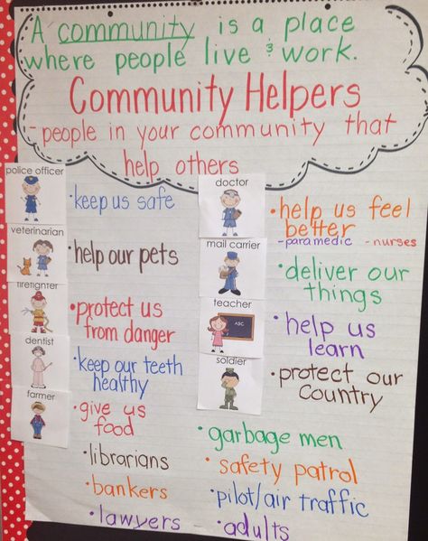 SSKE1 The student will describe the work that people do (police officer, fire fighter, soldier, mail carrier, baker, farmer, doctor, and teacher). Prek Community Helpers, Community Helpers Week, Social Studies Communities, Community Helper Lesson, Community Helpers Kindergarten, Community Helpers Preschool Activities, Communities Unit, Community Helpers Unit, Community Helpers Theme