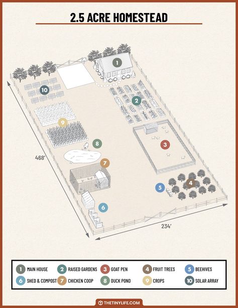 Designing A 2.5 Acre Homestead Layout - The Tiny Life Permaculture, House Positioning On Land, 5 Acre Farm Layout, One Acre Homestead Layout, Small Homestead Layout, 2 Acre Homestead, Hobby Farms Layout, Acre Homestead Layout, Homestead Layout