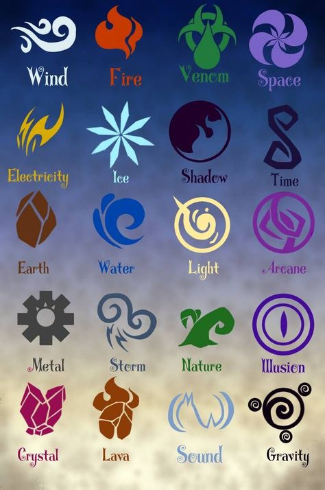 Element Powers Magic, Anime Powers Magic, Elemental Powers Magic, Magic Types, Fantasy Symbols, Element Magic, Magic Elements, Magical Symbols, Magic Stars