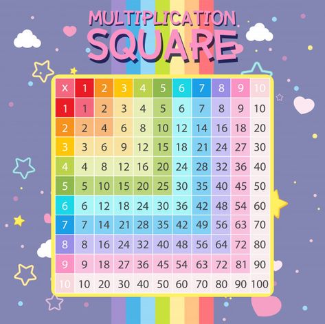 Tabel Perkalian 1-10 Warna Warni dan Lucu Per-Angka 2 Multiplication Squares, Parenting Education, Math Multiplication, Kids Zone, Cartoon Jokes, Kindergarten Worksheets, Clip Art, Rainbow, Education