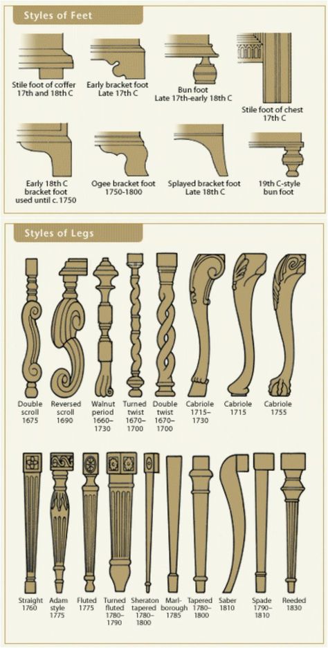 17. … And learn the styles of chair legs as well - 50 Amazingly Clever Cheat Sheets To Simplify Home Decorating Projects Simplify Home, Bg Design, Seni Dan Kraf, Top Furniture, Decor Minimalist, Furniture Legs, Furniture Styles, Cheat Sheets, Renovation Project