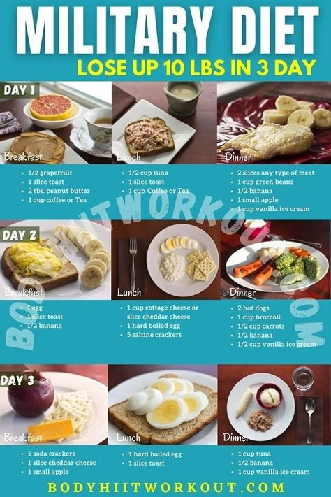 (20+) Military Diet - 3 Day Military Diet Read more at:... | Facebook 3 Day Diet Military Substitutions List, Warrior Diet Meal Plan, Chic Diet, Three Day Diet, Cycling Diet, 3 Day Military, Carb Cycling Diet, Week Diet Plan, Healthy Food Guide