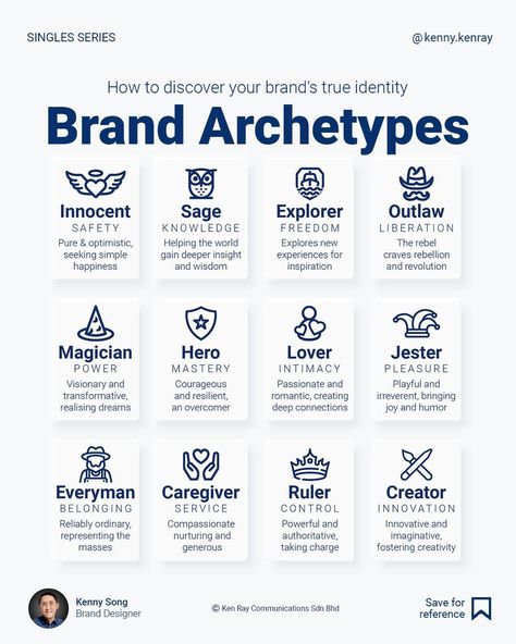 Unlock your brand's archetype potential. When correctly identified, brand archetypes reflect a brand's personalities and better align personality types with specific customer personas. Innocent: pure and optimistic, seeking simple, uncomplicated happiness. Sage: wise and knowledgeable, offering guidance and insight. Explorer: adventurous and curious, driven by the desire for discovery. Outlaw: rebellious and bold, challenging norms and conventions. Magician: visionary and transformativ... Brand Archetypes Magician, Magician Archetype Branding, Sage Brand Archetype, Sage Archetype, Magician Archetype, Business Entrepreneur Startups, Personal Branding Design, Brand Archetypes, Entrepreneur Startups