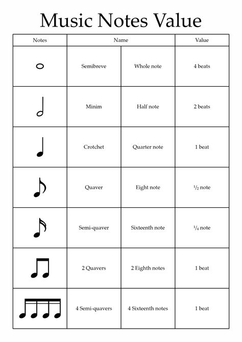 Note Value A1D Music Notes Learning, Music Notes Reading, Note Values Chart, How To Read Music Notes, Music Theory Notes Aesthetic, Music Reading Worksheets, Piano Note Flashcards Free Printables, Music Notes Flashcards Free Printable, Note Value Worksheet