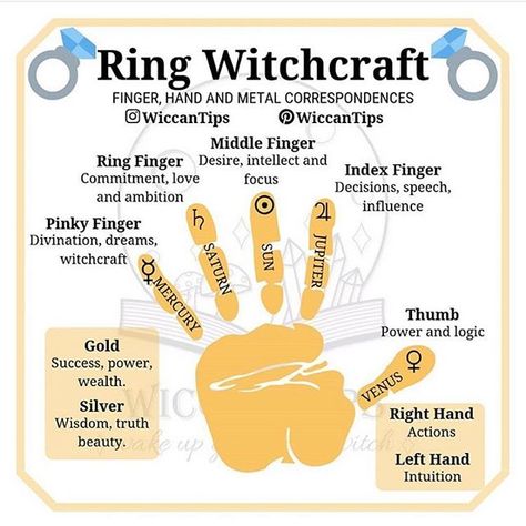 How To Enchant Jewelry, Rings Witchcraft, Wear Rings, Finger Jewelry, Wiccan Magic, Grimoire Book, Wiccan Witch, Magick Spells, Eclectic Witch