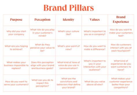 Brand Pillars, Branding Checklist, Business Strategy Management, Brand Marketing Strategy, Business Branding Inspiration, Startup Business Plan, Advertising And Marketing, Social Media Marketing Instagram, Successful Business Tips