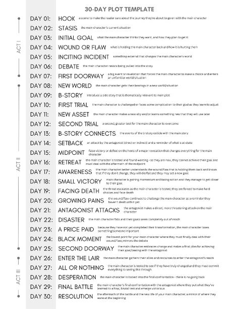 How To Plot A Fantasy Novel, Story Plotting Outline, Plotting A Series, Writing The Ending To A Story, How To Write A Book In 30 Days, How To Write A Story Outline, Write A Book In 30 Days, Novel Plot Outline Template, How To Write A Plot Outline