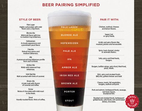 Beer Pairings Simplified infographic Beer Knowledge, Beer Infographic, Chamber Ideas, Beer Food Pairings, Alcohol Brands, Beer Types, Beer Guide, Pale Lager, Brewery Design