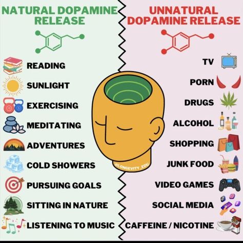 Natural Dopamine, Self Help Skills, Mental Health Facts, Self Care Bullet Journal, Vie Motivation, Personal Improvement, Health Knowledge, Skills To Learn, Mental And Emotional Health