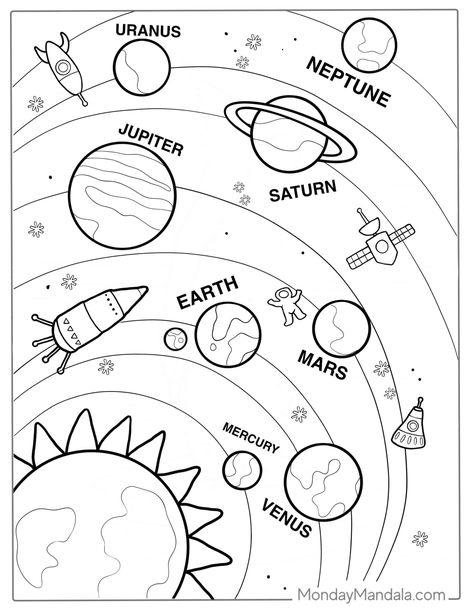 Printable Solar System Coloring Pages, Solar System Projects For Preschoolers, Learning About Planets Preschool, Solar System In Order, Planets Drawing Solar System, Solar System Outline, Paint Solar System, Solar System Coloring Pages Free, Planets Coloring Pages Free Printable