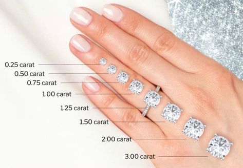 💍✨ On the hunt for the perfect engagement ring? 💎Let us help you visualize diamond sizes and carats from the delicate sparkle of 0.5-carat gem to the stunning brilliance of a 3-carat beauty. 🥂Save and share this guide with someone special searching for the perfect symbol of love. • • • • • • • #engagementring #diamonds #LoveInEveryCarat #diamondcarats #diamondsize #ringgoals #caratcomparison #jewelryinspiration #ﬁnejewelry #luxurylifestyle #diamondring #sayyestothering #jeweler #customrings... Caret Size Chart Diamond, Diamond Carat Comparison, Carat Sizes On Hand, Carat Comparison, Diamond Carat Size Chart, Carat Size Guide, Carat Size Chart, Carat Sizes, Diamond Carat Size