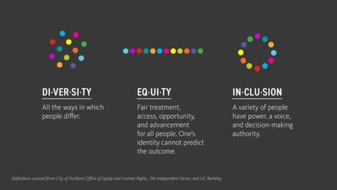 What Diversity, Equity, and Inclusion Really Mean Diversity Equity And Inclusion Workplace, Cultural Intelligence, Cultural Sensitivity, Equality Diversity And Inclusion, Diversity Activities, Psych 101, Organizational Culture, Diversity Equity And Inclusion, Diversity Inclusion