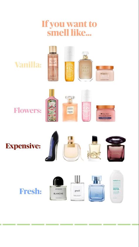 Gucci Flora, Perfume Collection, Scents, Vanilla, Gucci, Iphone, For Women