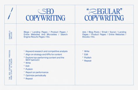 What is SEO copywriting? | SEO Copywriting 101 | ilovecreatives — ilovecreatives Copywriting Portfolio, Marketing Copywriting, Seo Writing, Job Help, What Is Seo, Weekly Planner Template, Quote Template, Competitive Analysis, Social Media Marketing Business