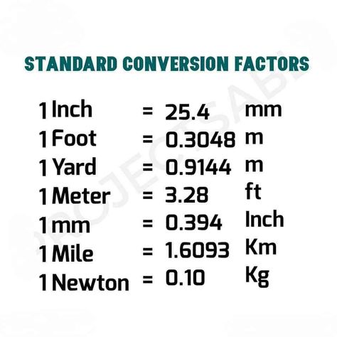 Maths Formulas Basic Class 10, Mensuration Formulas Class 8, Area Calculation Formula, Class 10th Maths All Formulas, Math Ka Formula, Conversion Chart Math, Site Engineer, Konversi Satuan, Foundation Construction