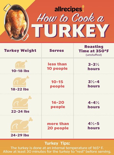 how-to-cook-a-turkey-2020-allrecipes Cooking A Stuffed Turkey, Baked Turkey Legs, Turkey In Oven Bag, Slow Cook Turkey, Turkey In Oven, Turkey Cooking Times, Cook Turkey, Cook A Turkey, Chicken Breast Crockpot Recipes