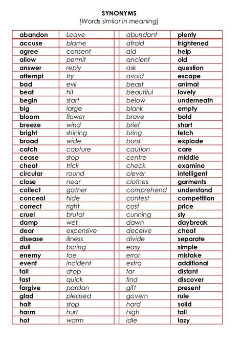 Synonyms For 50+ Commonly Used Words in English 17 English For Beginners, English Conversation, Synonyms And Antonyms, Essay Writing Skills, English Vocab, Learn English Grammar, English Writing Skills, Learn English Vocabulary, English Vocabulary Words Learning