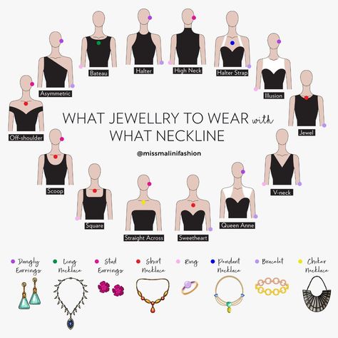 Neckline Necklace Guide, Neckline Guide, Necklace For Neckline, Necklace Guide, Different Necklines, Crystal Wedding Dress, Mode Tips, Fashion Terms, Fashion Vocabulary