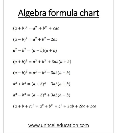 Algebra formula chart. a+b whole square. a+b whole cube. Square Formula, Algebra Formula, Maths Algebra Formulas, Math Formula Sheet, Group Dp, Substitute Teacher Tips, Formula Sheet, Math Formula Chart, Algebra Formulas