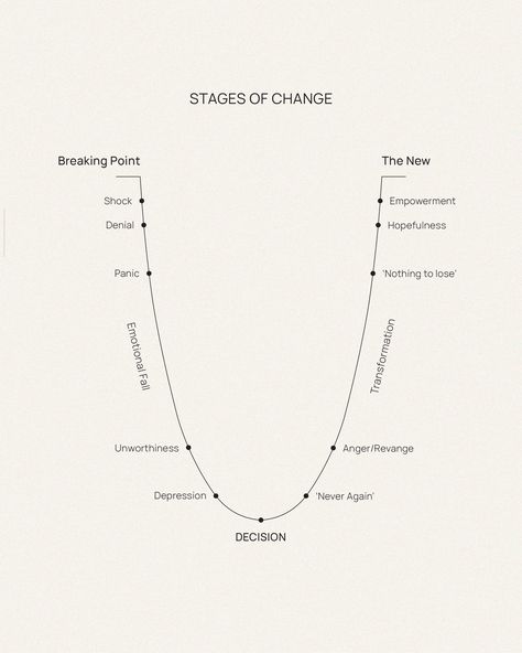 How To Change Energy, How To Clean Your Mind, How To Change Your Mind, How To Make Changes In Your Life, Change My Look Ideas, Better Self Aesthetic, How To Change My Life, How To Change Your Life, Getting My Life Together Aesthetic